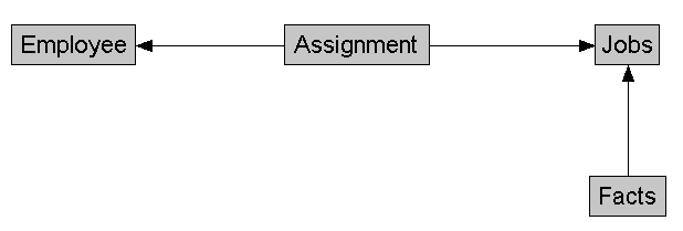 Description of Figure 8-7 follows