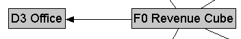 Description of Figure 8-2 follows
