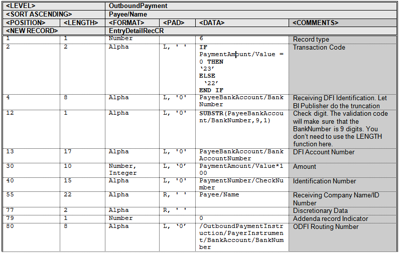 the picture is described in the document text