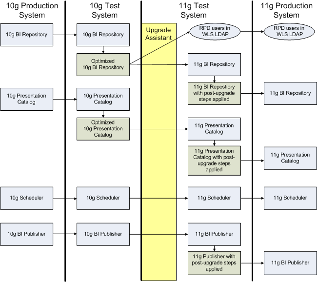 Surrounding text describes Figure 1-1 .
