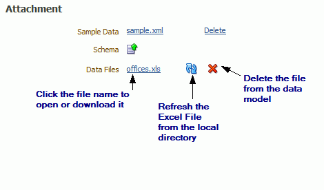 the picture is described in the document text