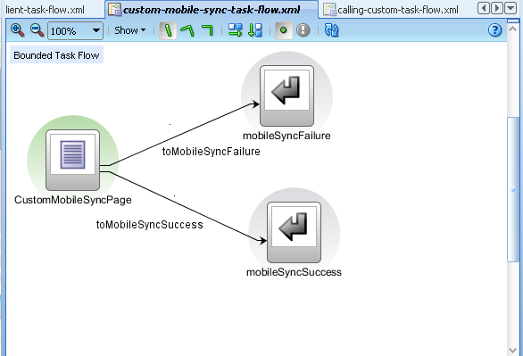 custom bounded task flow