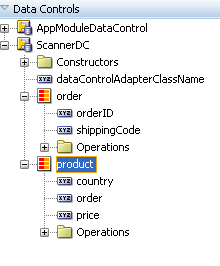 Scanner data control collections.