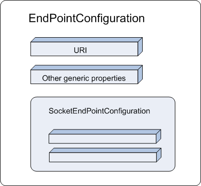 Description of Figure 39-3 follows