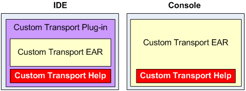 Description of Figure 40-5 follows