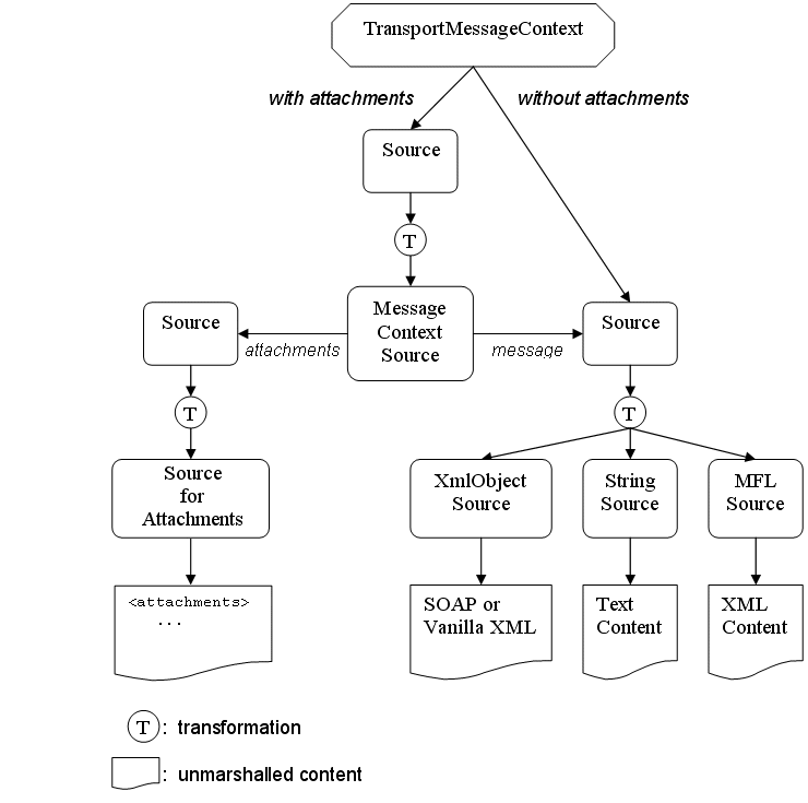 Description of Figure 39-6 follows