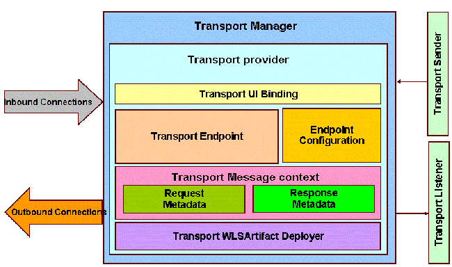 Description of Figure 40-1 follows