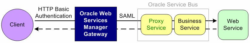 Description of Figure 51-7 follows