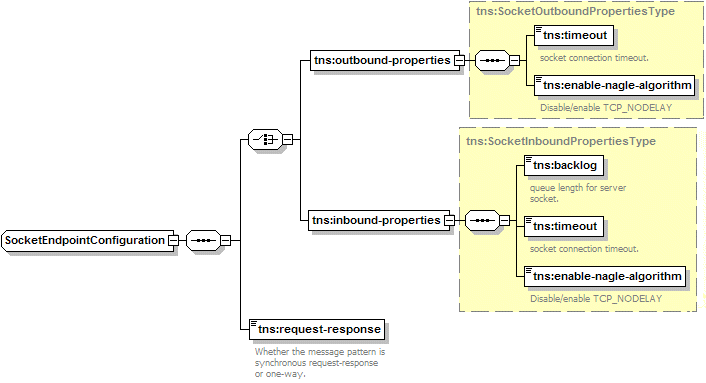Description of Figure 43-2 follows