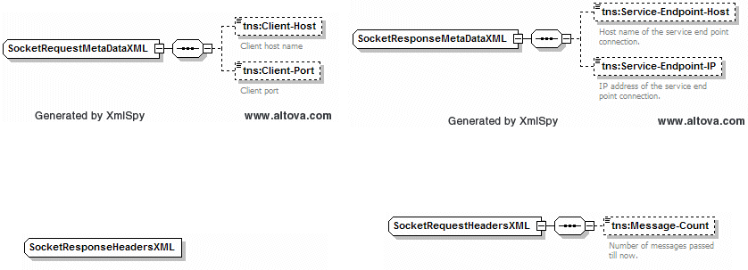 Description of Figure 43-3 follows