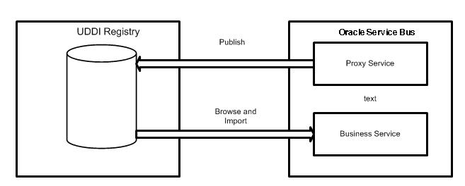 Description of Figure 41-1 follows