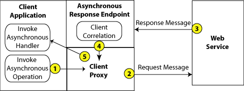 Description of Figure 3-1 follows