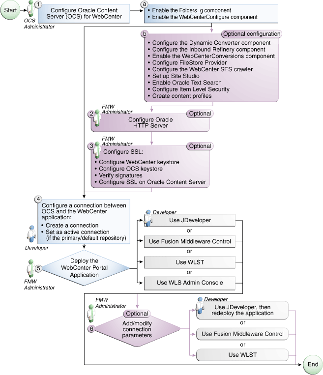 Description of Figure 26-1 follows