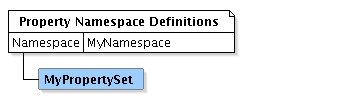 Description of Figure 66-7 follows