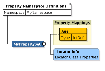 Description of Figure 66-9 follows