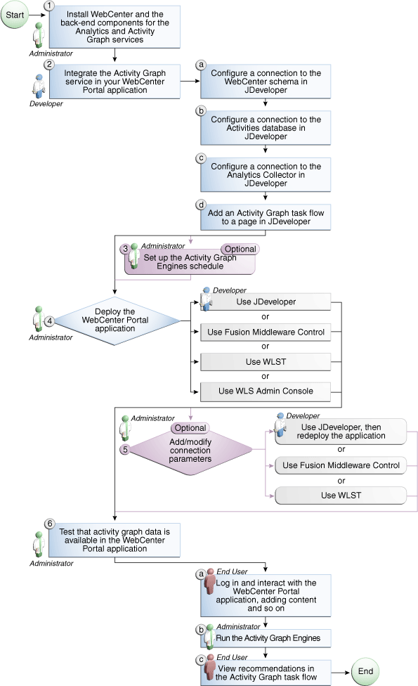 Description of Figure 12-4 follows