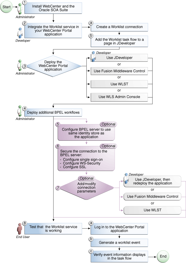 Description of Figure 22-2 follows