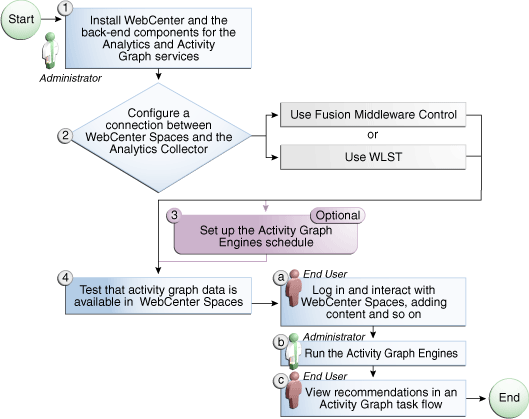Description of Figure 12-3 follows