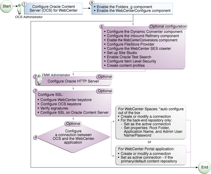Description of Figure 11-1 follows