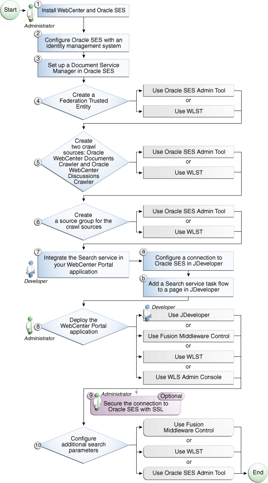 Description of Figure 21-1 follows