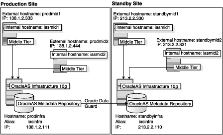 Description of dr.gif follows
