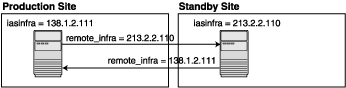 Description of dr_dg.gif follows