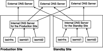 Description of dr_name_res.gif follows