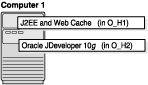 Description of j2ee_standalone.gif follows