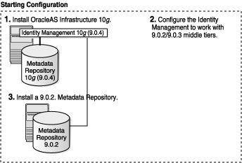 Description of mt902im904_install.gif follows