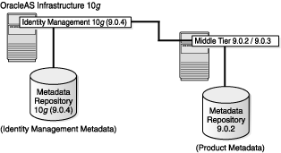 Description of mt902im904_result.gif follows