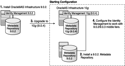 Description of mt902im904_upgrade.gif follows