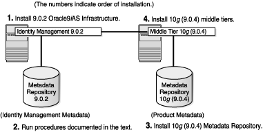 Description of mt904im902.gif follows