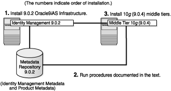 Description of mt904im902pm902.gif follows