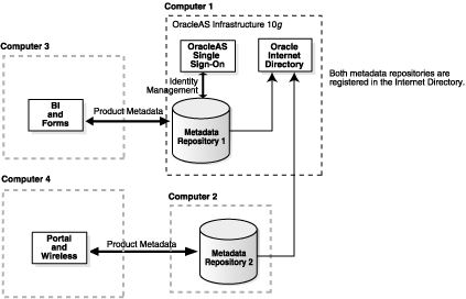 Description of multipleMR.gif follows