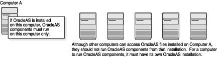 Description of nfs_multi_inst.gif follows