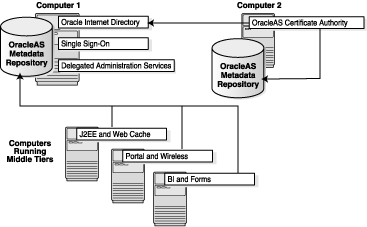 Description of oca.gif follows