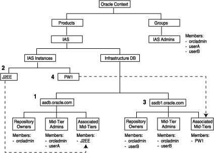 Description of oid_infra2.gif follows