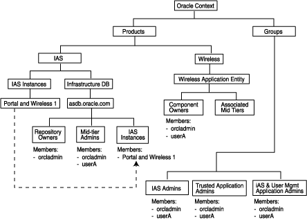 Description of oid_infra_mt.gif follows