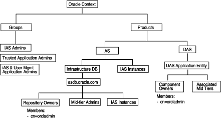 Description of oid_initial.gif follows
