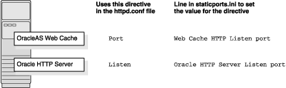 Description of ports_wc.gif follows