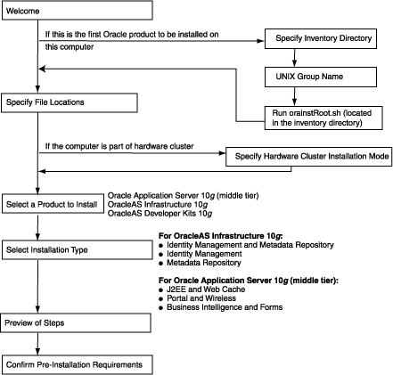 Description of screens_firstfew.gif follows
