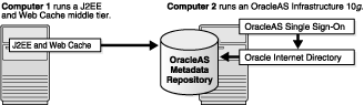 Description of simple.gif follows