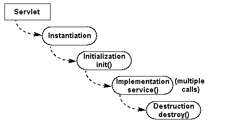 Text description of jweb3.gif follows.
