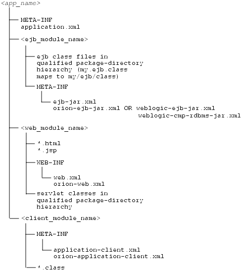 Text description of appdir.gif follows.