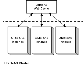 Text description of cluster.gif follows.