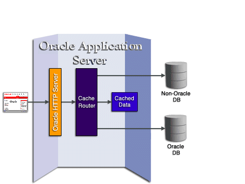 Data integration request flow