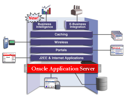 Business Intelligence solution area