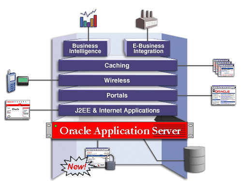 Management and Security solution area