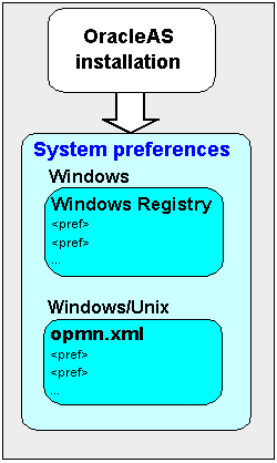 Text description of pref2.gif follows.