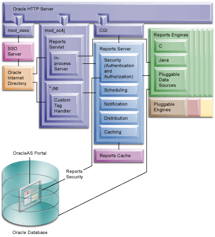 Text description of arch_svccomp.gif follows.